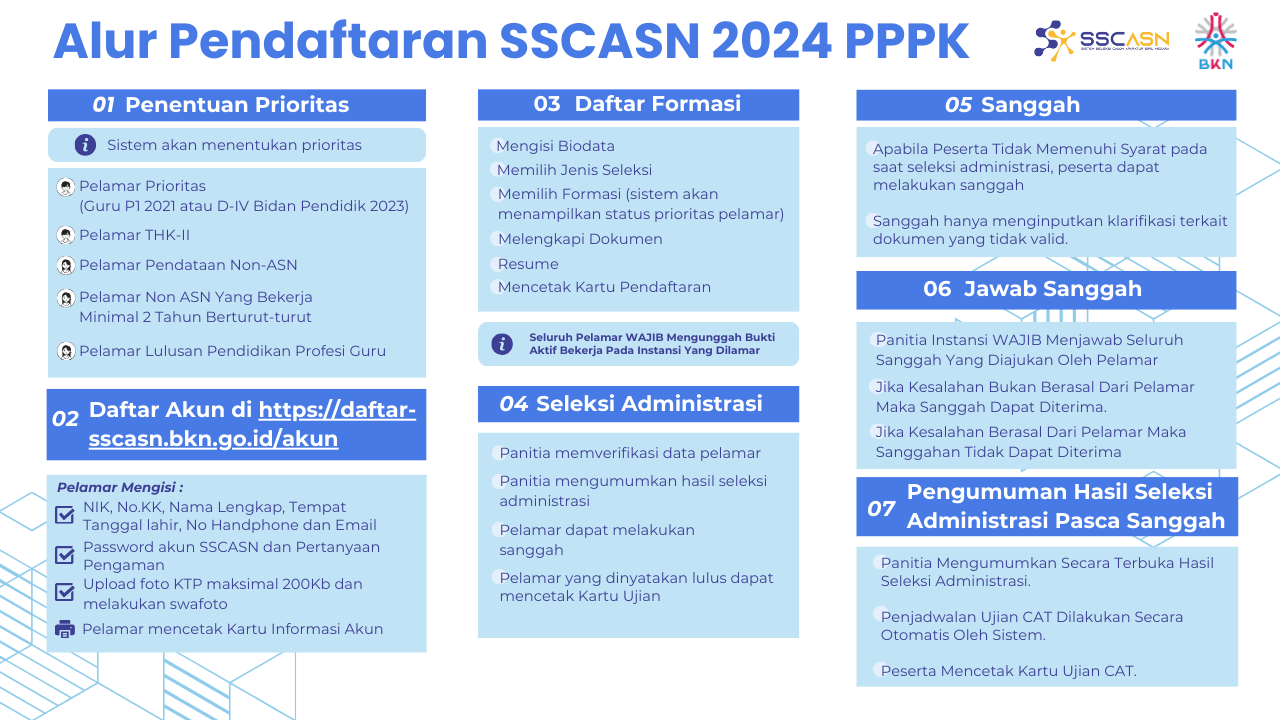 Panduan Lengkap Pendaftaran SSCASN BKN GO ID 2024